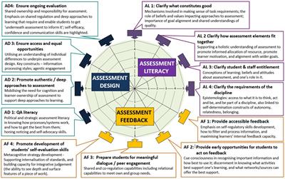 The development and validation of the assessment engagement scale